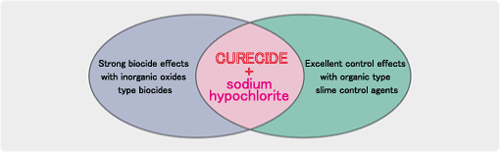 image of CURECIDE