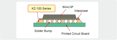 Underfill Materials for BGA/CSP