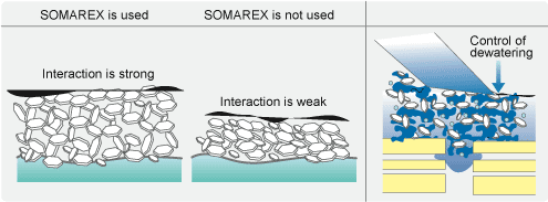 Improvement of Bulkiness of Coated Layers