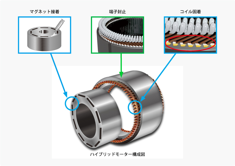 ハイブリッドモーター構成図