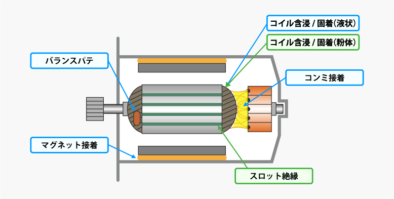 小型モーター構成図