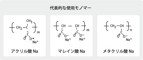 代表的な仕様モノマー